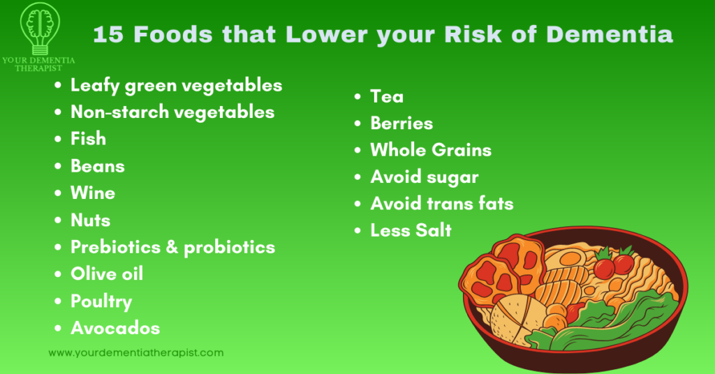 Diet to Reduce the Risk of Alzheimer's (Dementia Diet) | Your Dementia ...